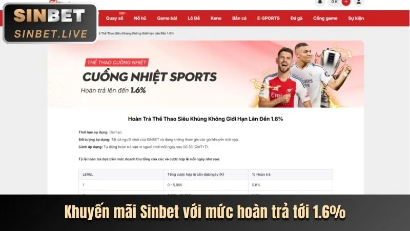 Cách Tính Hoàn Trả Hàng Ngày TC88